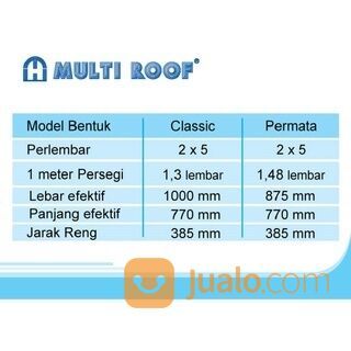 GENTENG METAL MULTIROOF