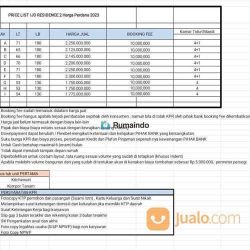 Rumah Cluster Ijo Residence 2 Jagakarsa Jakarta Selatan