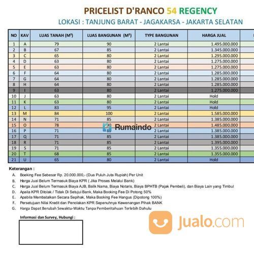 Rumah Cluster D'Rancho 54 Regency Tanjung Barat Jakarta