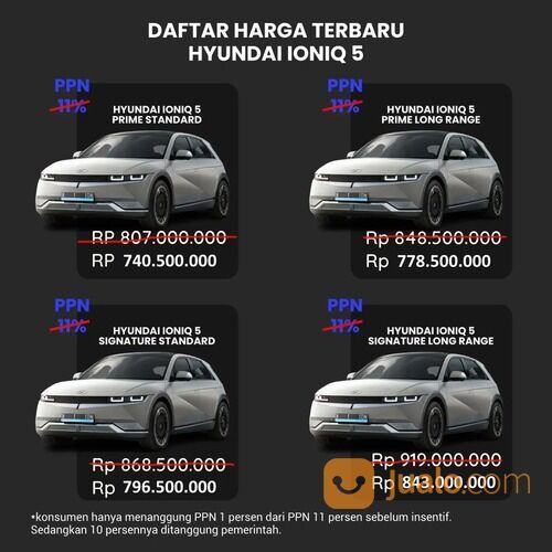 Hyundai ioniq 5 signature Balikpapan Samarinda