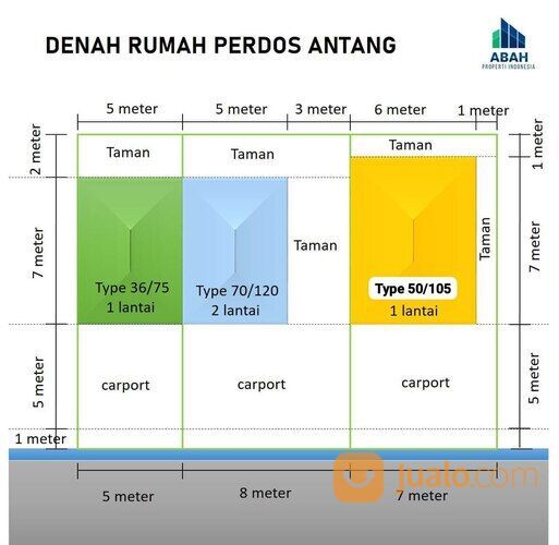 Rumah 320 Jutaan Dalam kota Makassar Bebas Banjir