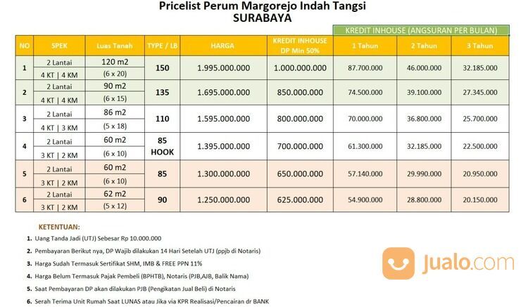 Perum Margorejo indah Tangsi, Surabaya Selatan.
