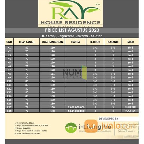 Rumah Cluster Rai House Residence Jagakarsa Jakarta Selatan