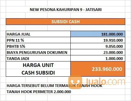 Pesona Kahuripan 9 Cileungsi Bogor