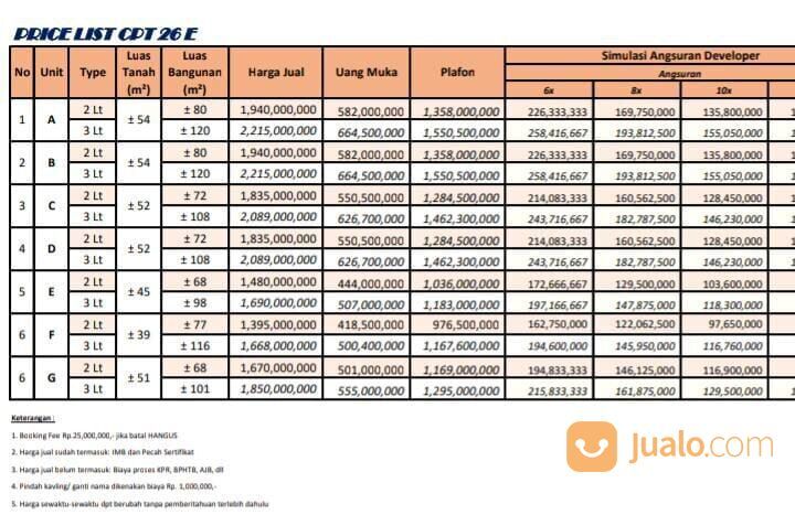 Rumah Mewah Baru dan Modern di Cempaka Putih Tengah belakang gedung gudang garam, Jakarta Pusat