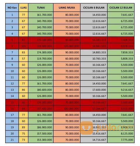 Tanah Modern Kavling Barat Casablanca 100 Meter Dari Jalan Poros Harga 100 Jutaan Malang