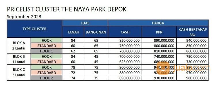 Hunian di Naterman Jatijajar Kota Depok