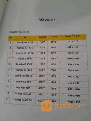 Pabrik Include Mesin - Mesin di Kawasan Industri MM2100, Cibitung, Bekasi