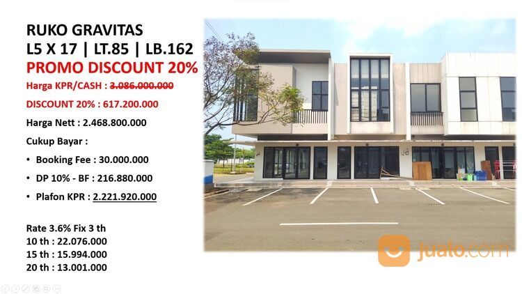 Ruko Gravitas Di Lavon Swan City, Cikupa, Tangerang