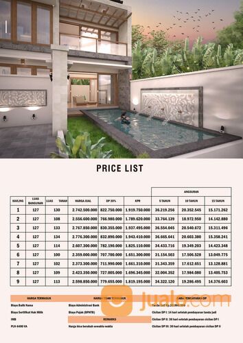 Villa Griya Saren, villa indent baru plus pool cocok untuk investasi