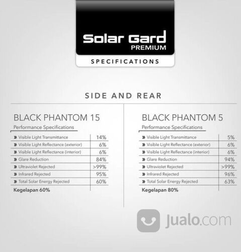 Kaca film mobil dan gedung solargard black phantom