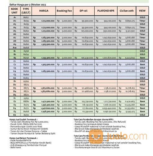 rumah 2 lantai belakang universitas indonesia dekat stasiun ui depok