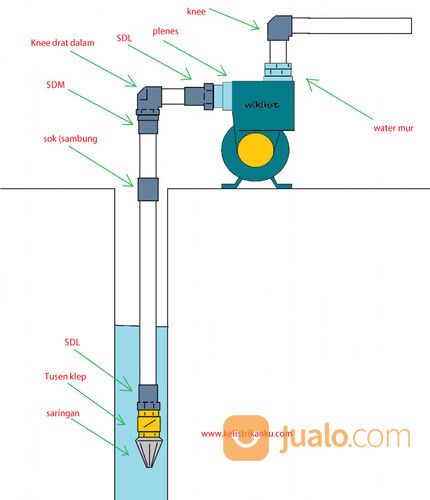 Pembuatan Sumur 0-12 meter Cengkareng Barat Cengkareng
