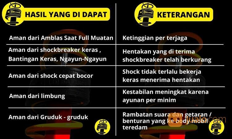 BUKTIKAN!! Full Muatan mobil Anti Mentok Stelah Pakai BALANCE PEREDAM - Spring Buffer