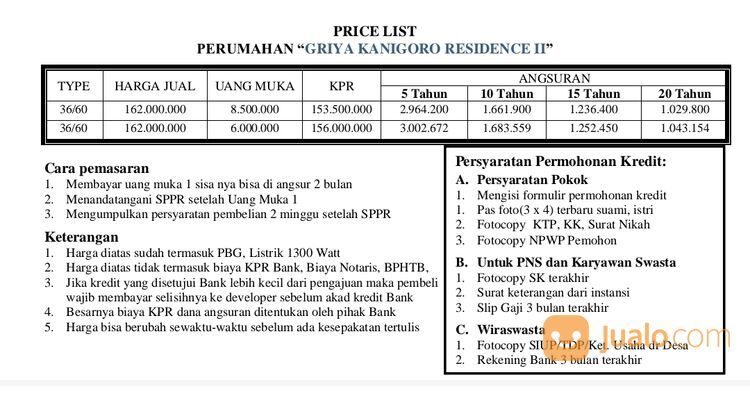 Perumahan Kanigoro Blitar