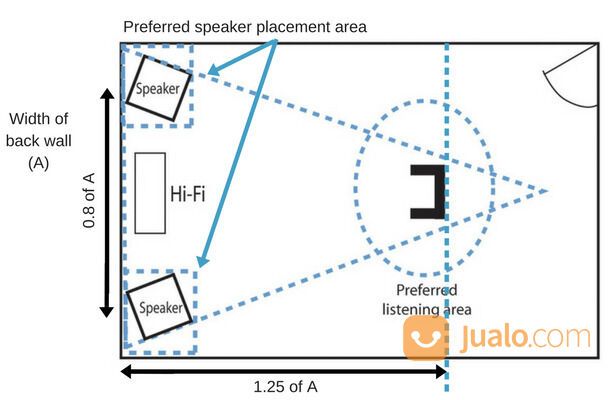 jasa pasang speaker & routing sound system