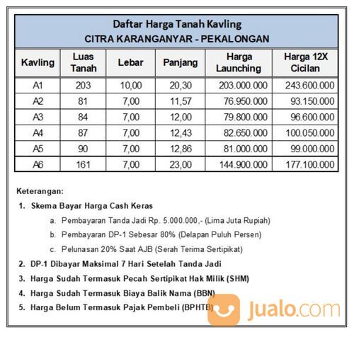 Sebelah Timur dari Pabrik Sepatu Bojong, Tanah Pekalongan, Cocok dibuat Kost-Kostan