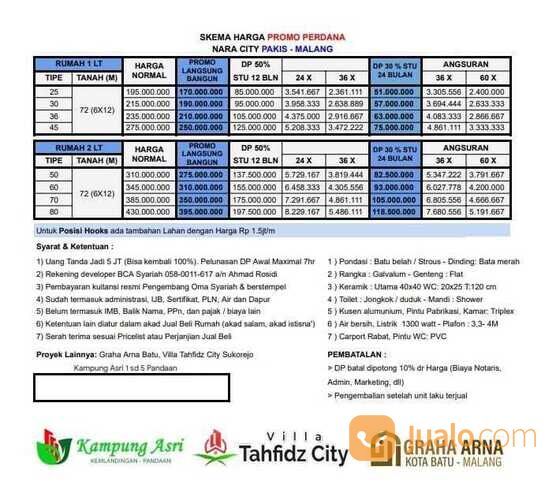 Rumah Murah Syariah Nara City Pakis Kota Malang