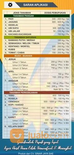 Pupuk NPK Phoska SP36 sudah SNI