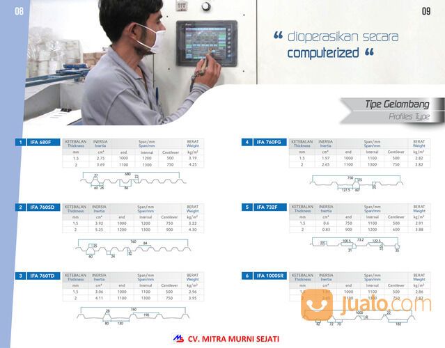 Atap Fiber Fibrealum model Trimdeck 760 tebal 1,5 mm Sidoarjo - Jawa Timur