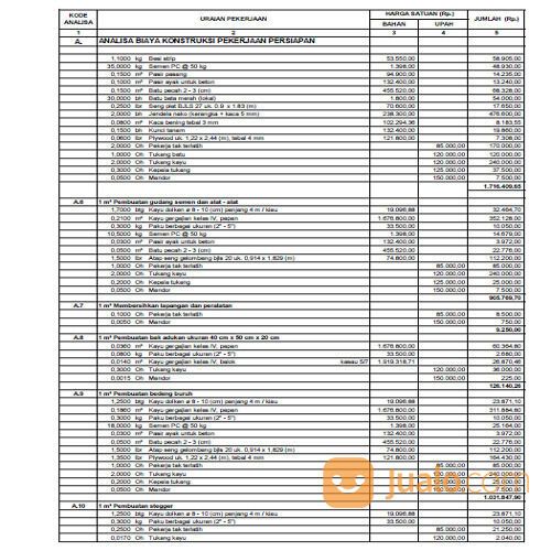 Jasa Hitung RAB Bangunan