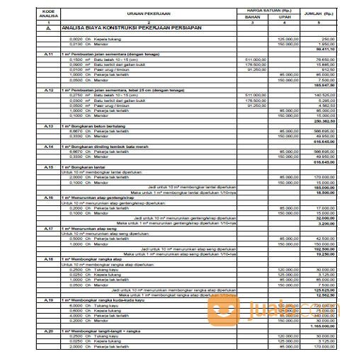 Jasa Hitung RAB Bangunan