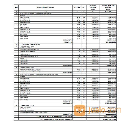 Jasa Hitung RAB Bangunan