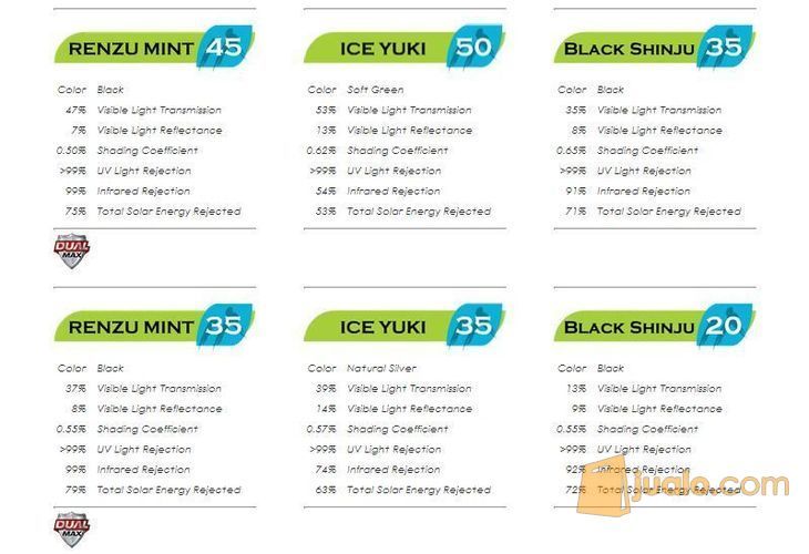 KACA FILM MASTERPIECE SERI RENZU MINT