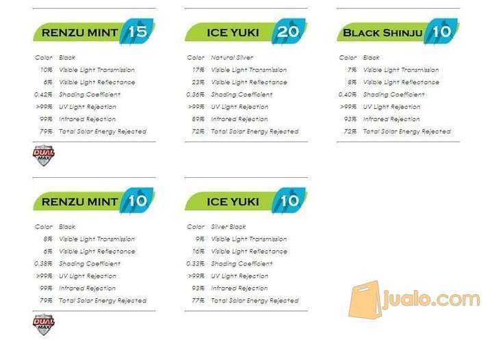 KACA FILM MASTERPIECE SERI RENZU MINT
