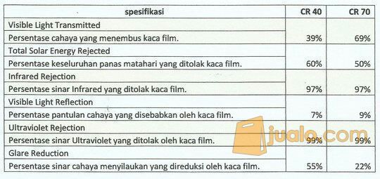 Kaca Film 3M Auto Film No Palsu Garansi 5 Tahun