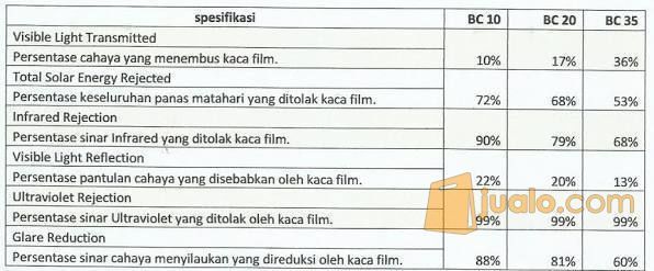 Kaca Film 3M Auto Film No Palsu Garansi 5 Tahun
