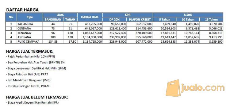 Perumahan Green teksin tegal