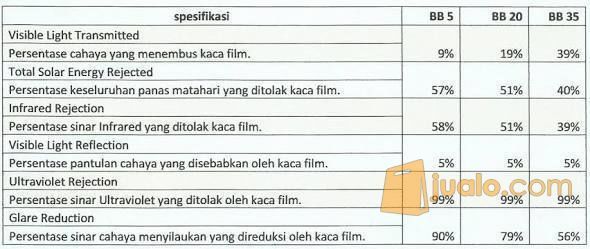 Kaca Film 3M Auto Film Original