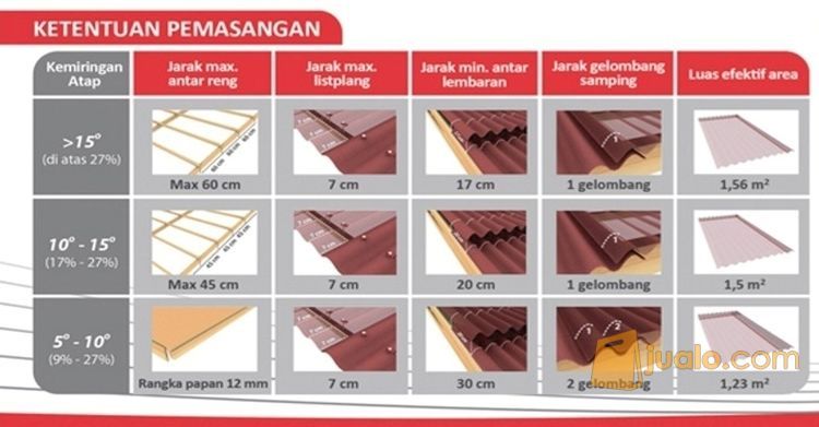 DISTRIBUTOR ONDULINE